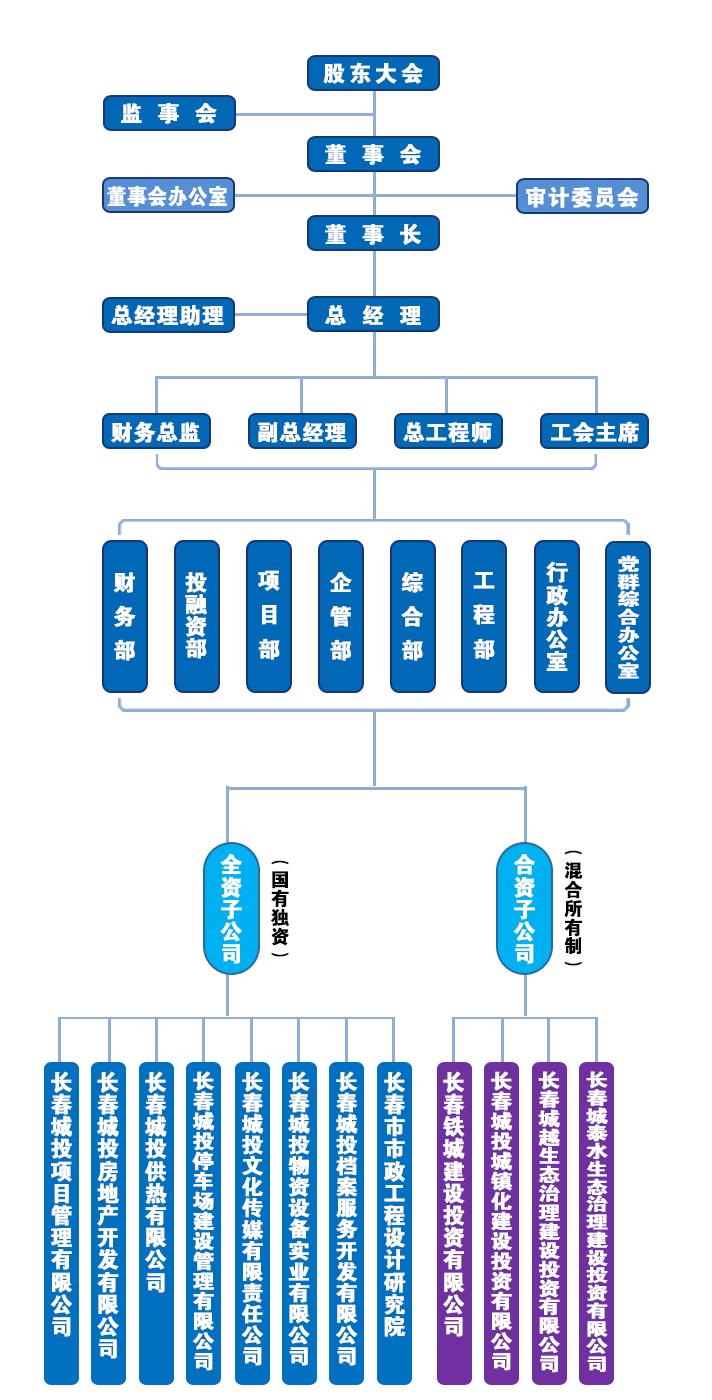 5001拉斯维加斯(中国游)有限公司-BinG百科